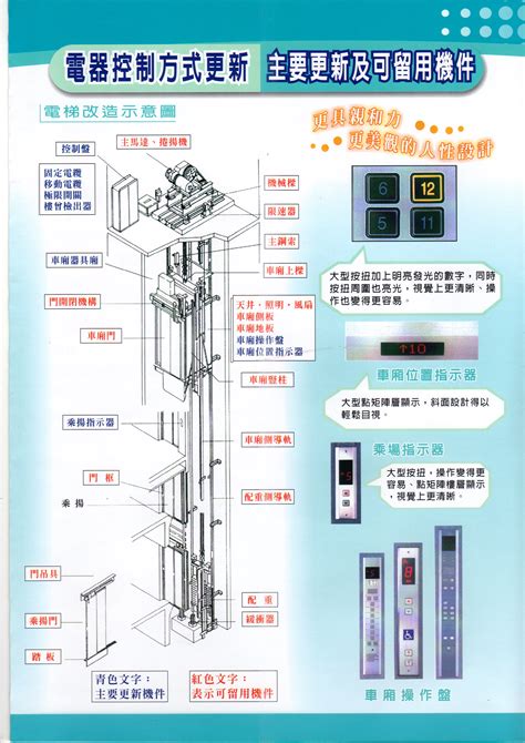 電梯噪音法規|第14210 章 電動升降機 電梯